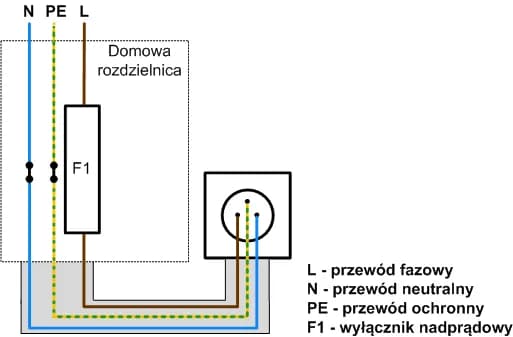 Bezpiecznik B10: Ile watów można podłączyć bez ryzyka uszkodzenia instalacji?