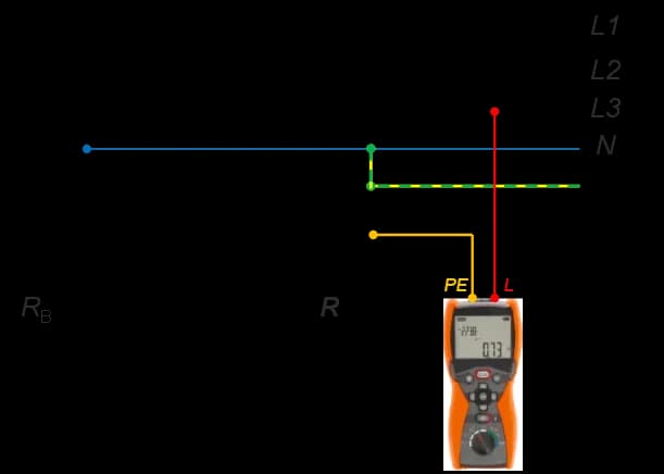 Jaka powinna być rezystancja uziemienia, aby zapewnić bezpieczeństwo?
