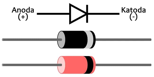 Anoda i katoda diody: Podstawy działania i funkcje elektrod