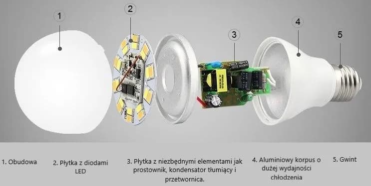 Żarówka LED nie świeci pełną mocą? Poznaj przyczyny i rozwiązania
