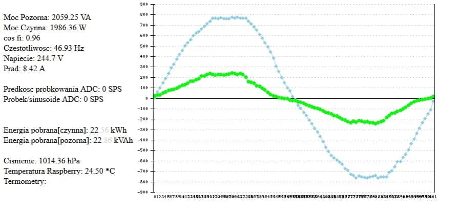 Jak przeliczyć 1w na kWh: Prosty sposób na obliczenie zużycia energii