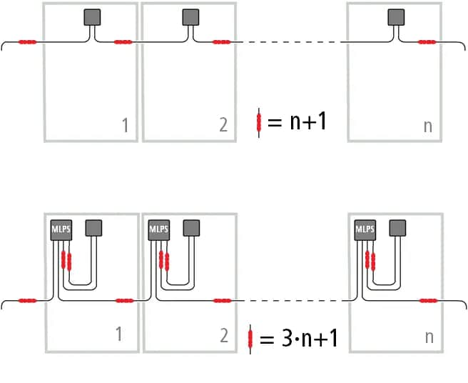 Jaki kabel od falownika do rozdzielni? Sprawdź, by uniknąć błędów