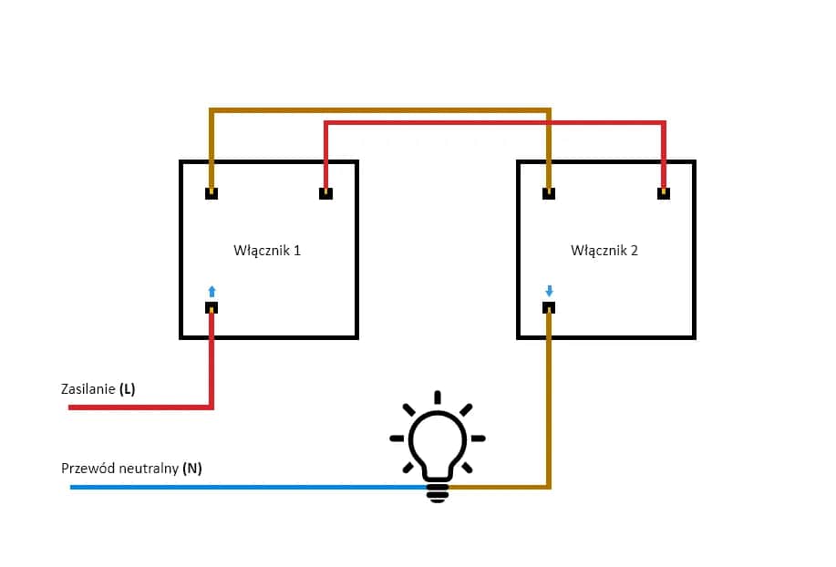 Schemat przełącznika schodowego: Prosta instalacja krok po kroku