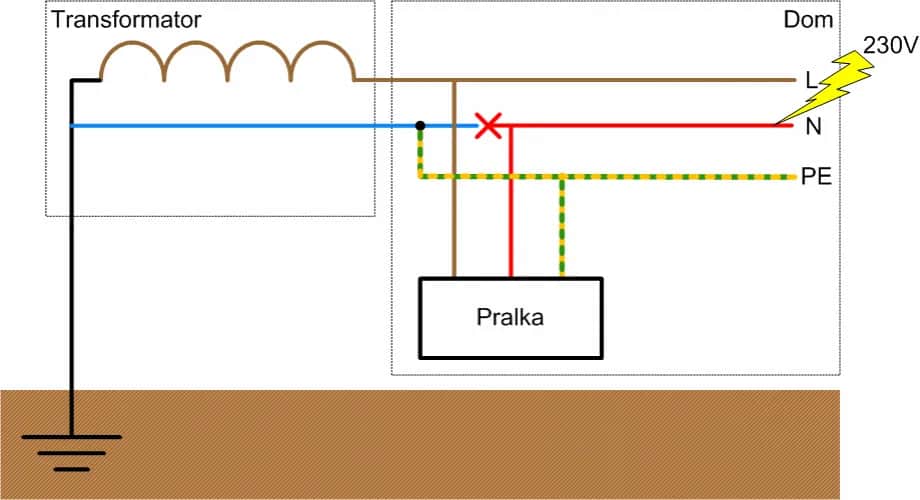 Co oznacza PE w elektryce i jak chroni przed zagrożeniami?