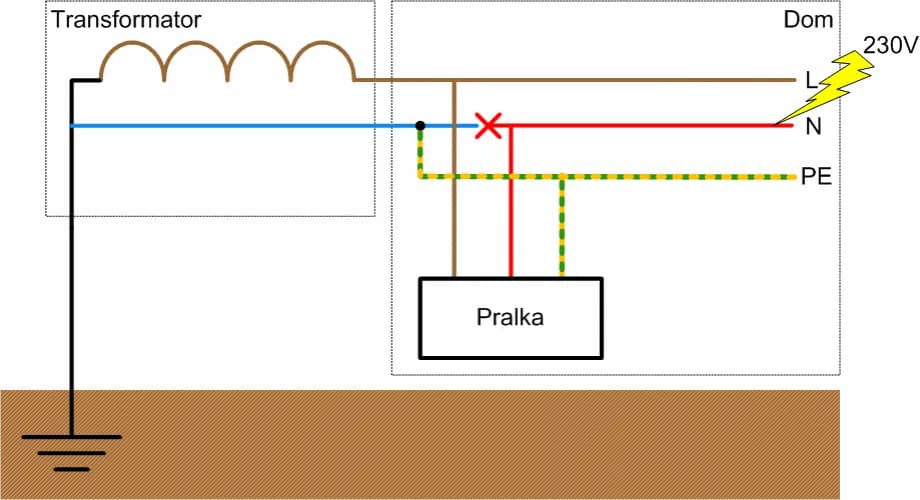 Co oznacza PE w elektryce i jak chroni przed zagrożeniami?