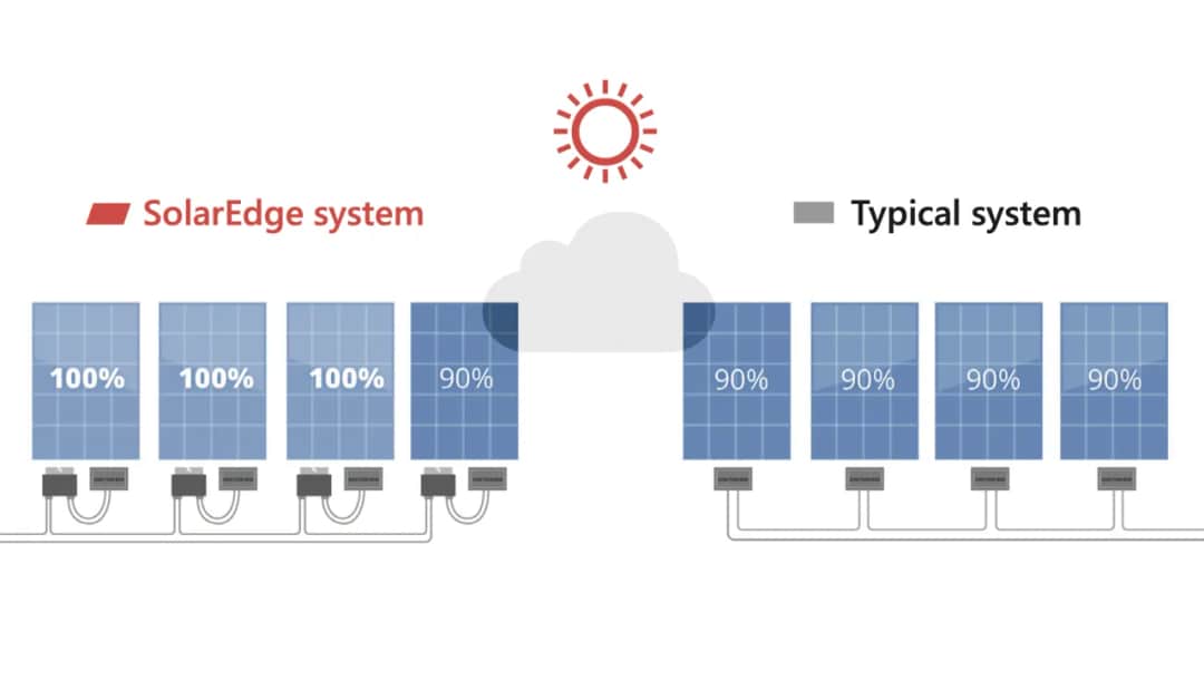 Inwerter czy mikroinwerter: który wybrać, by nie stracić na fotowoltaice? Porównanie i praktyczne porady