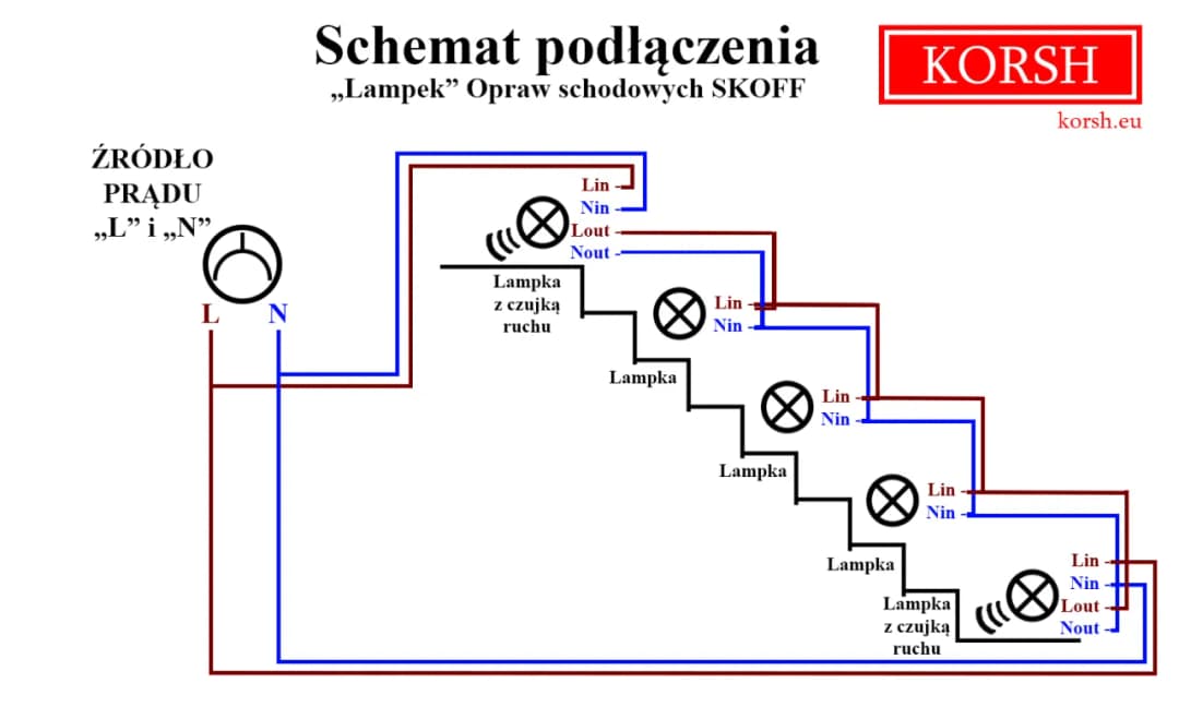 Jak podłączyć oświetlenie schodowe: 5 prostych kroków dla amatora