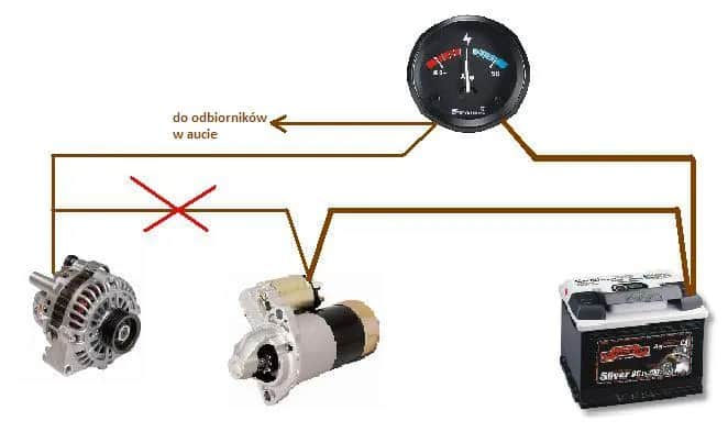 Jak podłączyć amperomierz w samochodzie - uniknij najczęstszych błędów
