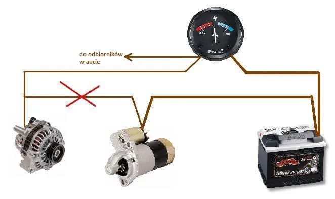 Jak podłączyć amperomierz w samochodzie - uniknij najczęstszych błędów