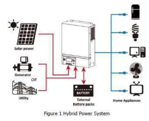 Co to jest inwerter matrycy i dlaczego jest kluczowy w fotowoltaice?