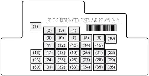 Gdzie są bezpieczniki w Suzuki SX4? Oto kluczowe lokalizacje i porady