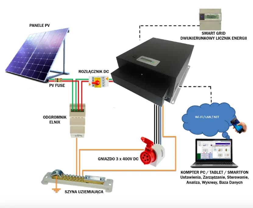 Jaki falownik do fotowoltaiki wybrać? Ranking najlepszych modeli i porady
