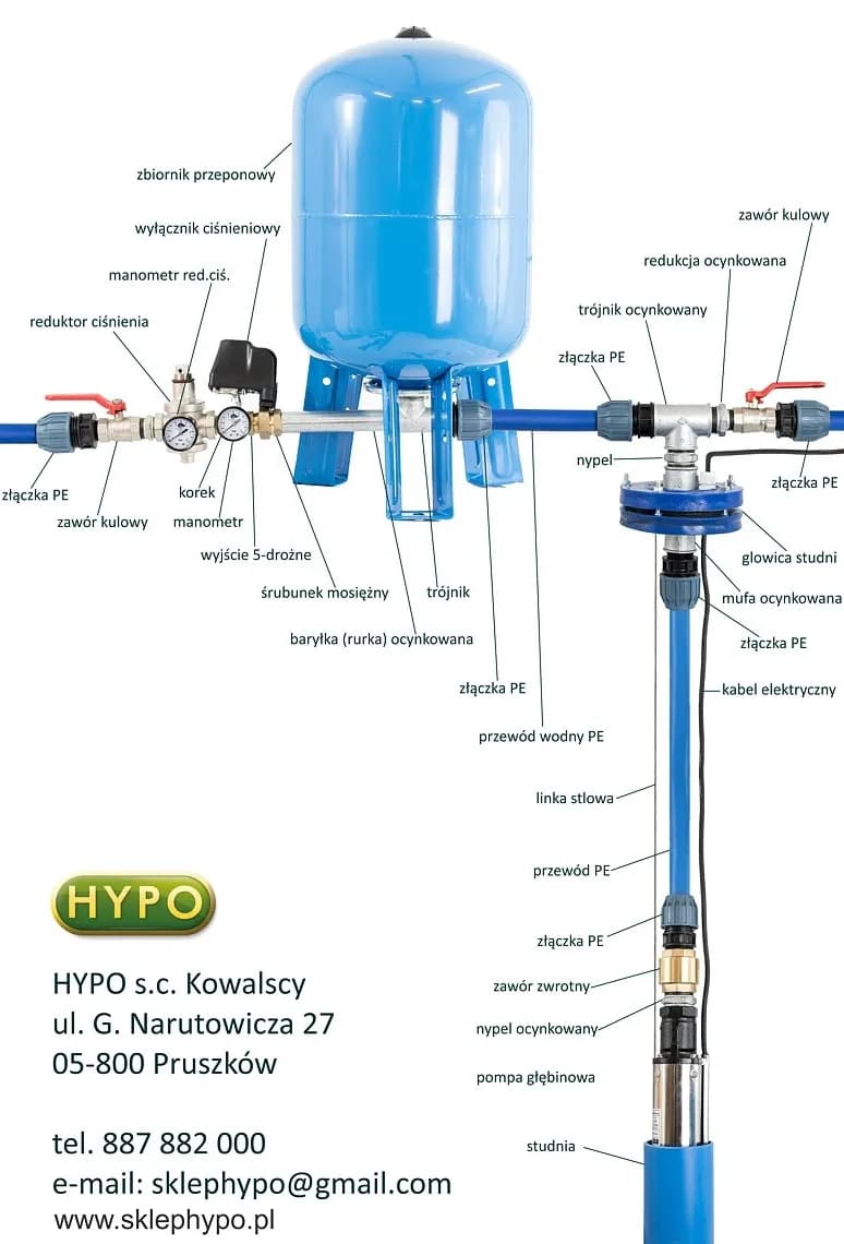 Jak bezpiecznie podłączyć falownik do pompy głębinowej – krok po kroku i typowe błędy