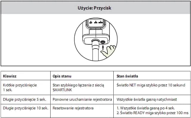 Jak zresetować falownik – proste kroki, aby uniknąć problemów i przywrócić działanie