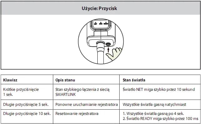 Jak zresetować falownik – proste kroki, aby uniknąć problemów i przywrócić działanie
