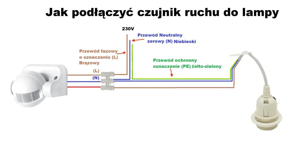 Jak podłączyć czujnik ruchu do lampy: krok po kroku poradnik