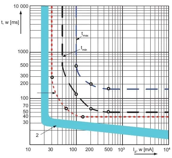 Jak dobrać bezpiecznik, aby uniknąć kosztownych awarii elektrycznych