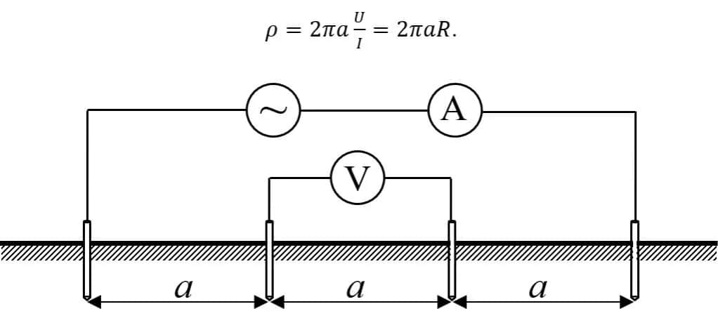 Jak wykonać pomiar uziemienia – uniknij najczęstszych błędów