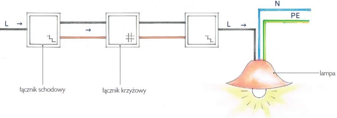 Schemat 3 wyłączników schodowych: Instalacja krok po kroku