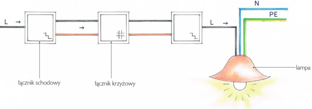 Schemat 3 wyłączników schodowych: Instalacja krok po kroku