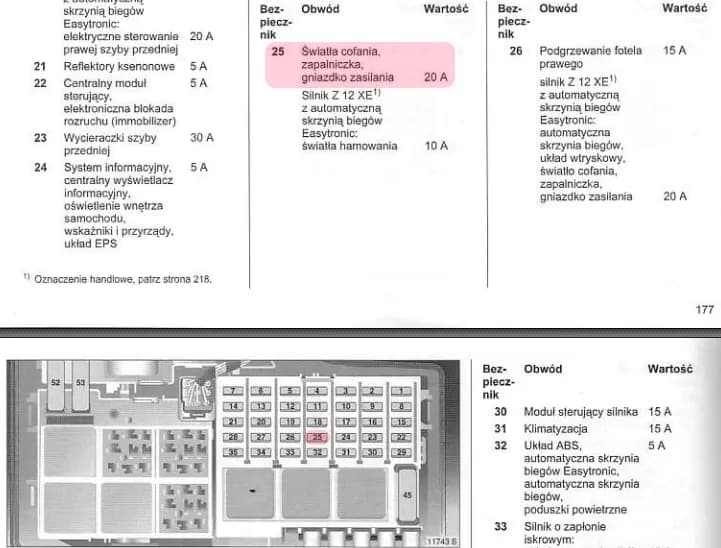 Bezpieczniki Corsa D gdzie są? Odkryj lokalizacje i rozwiązania problemów