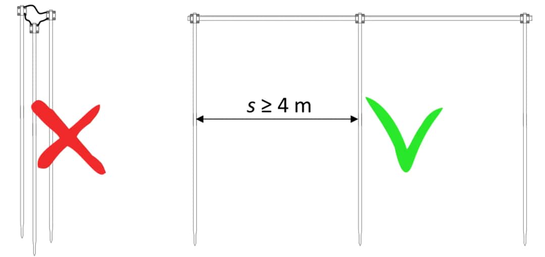Jak wykonać uziemienie szpilkowe - uniknij błędów i oszczędź na kosztach