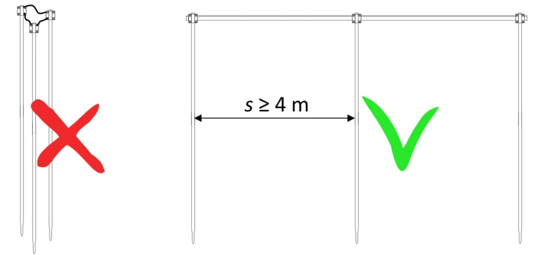 Jak wykonać uziemienie szpilkowe - uniknij błędów i oszczędź na kosztach