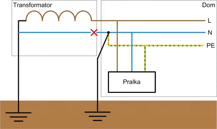 Jak zrobić uziemienie: proste kroki, które zapewnią bezpieczeństwo