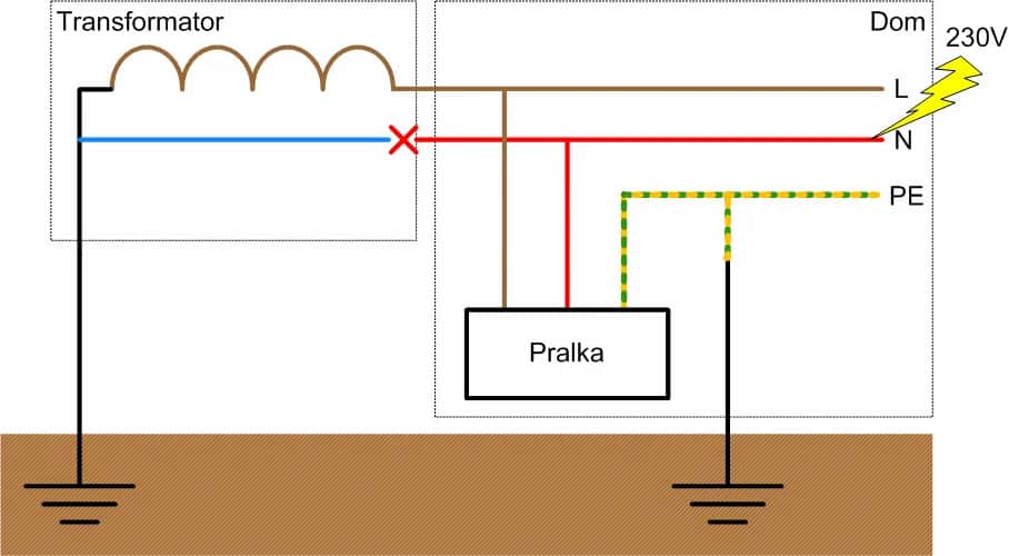 Uziemienie co to? Kluczowe informacje o bezpieczeństwie elektrycznym