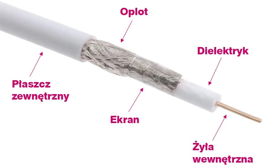 Jak zarobić kabel do anteny: Prosty poradnik w 7 krokach