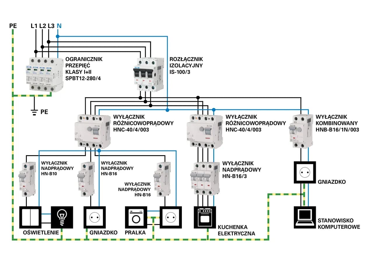 Schemat instalacji elektrycznej w domu: Jak zaplanować bezpieczny układ