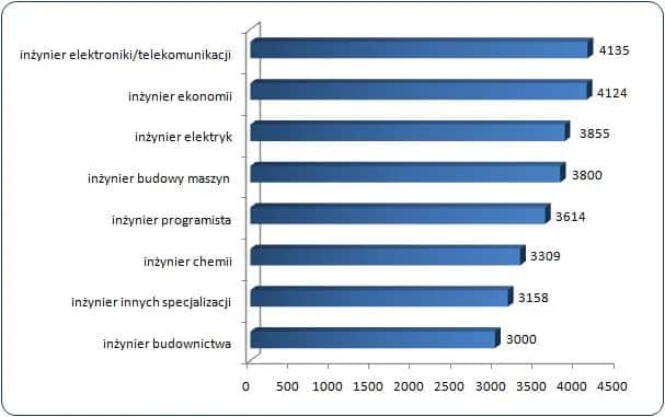 Ile zarabia elektryk w Niemczech? Zaskakujące fakty o wynagrodzeniach