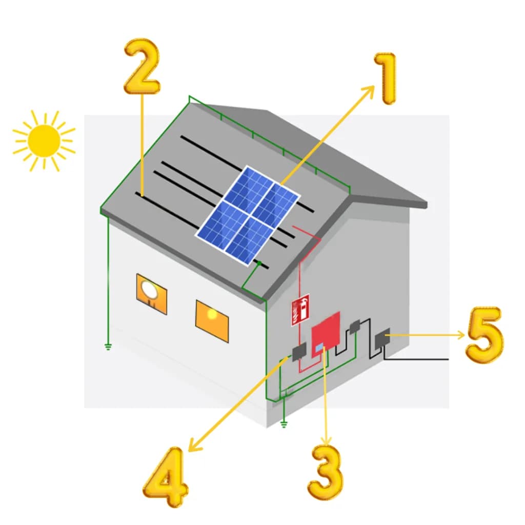 Jak uziemić panele fotowoltaiczne, aby uniknąć niebezpieczeństw i kosztów