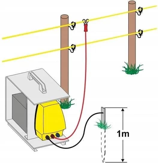 Jak zrobić uziemienie do pastucha, aby uniknąć problemów z działaniem