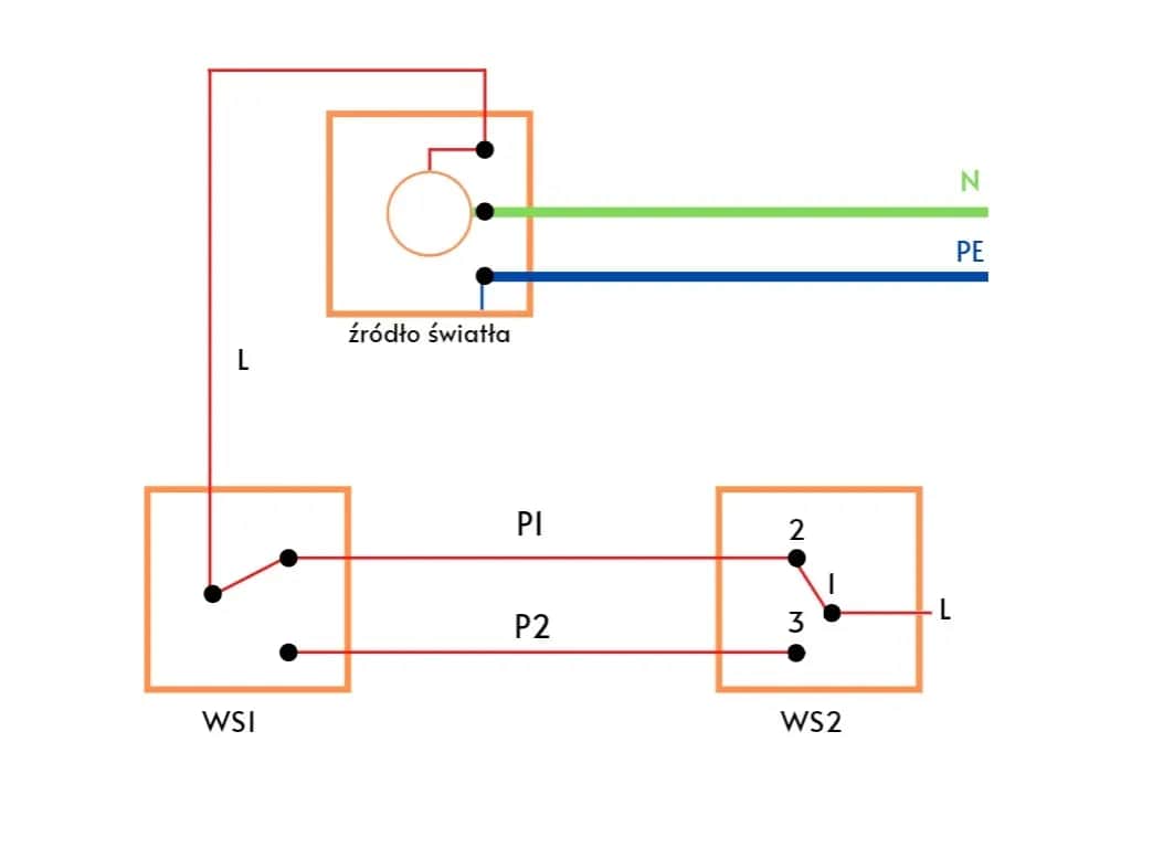 Schemat schodowy pojedynczy: Jak działa i jak go zainstalować?