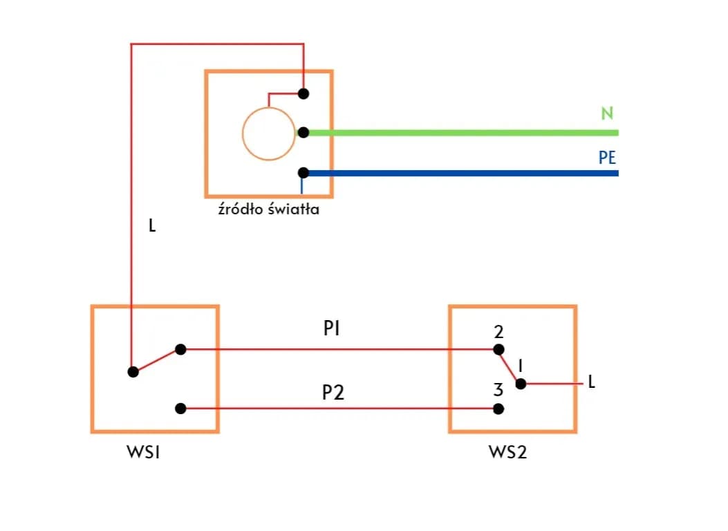 Schemat schodowy pojedynczy: Jak działa i jak go zainstalować?