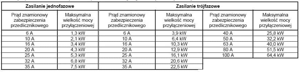 Jak dobrać bezpiecznik do mocy? Uniknij błędów i zagrożeń w instalacji elektrycznej