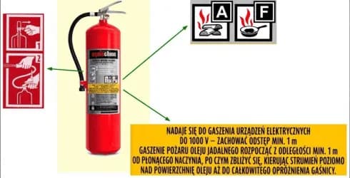 Jaką gaśnicę do elektryki wybrać, aby uniknąć niebezpieczeństwa?