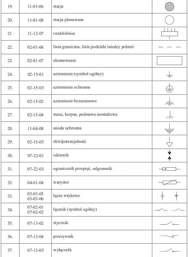 Co oznacza COM w elektryce i jak wpływa na Twoje obwody?